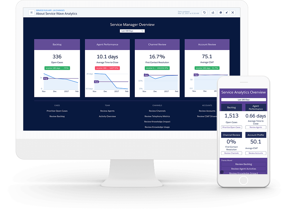 Customer Service Analytics And Reporting Salesforce Com