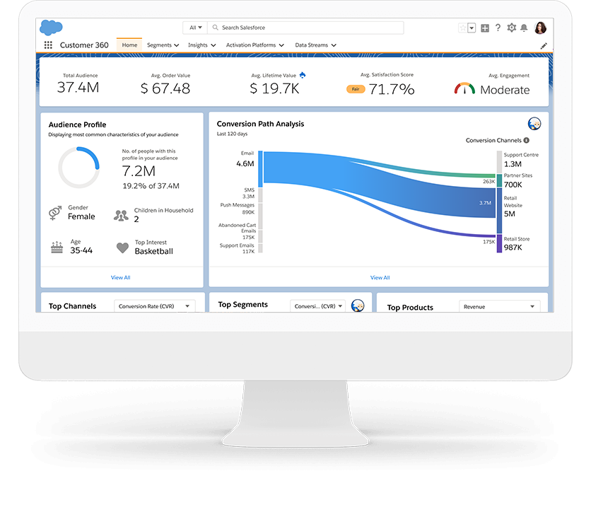 Customer 360 Integration Hub for Salesforce Commerce, Marketing, and ...