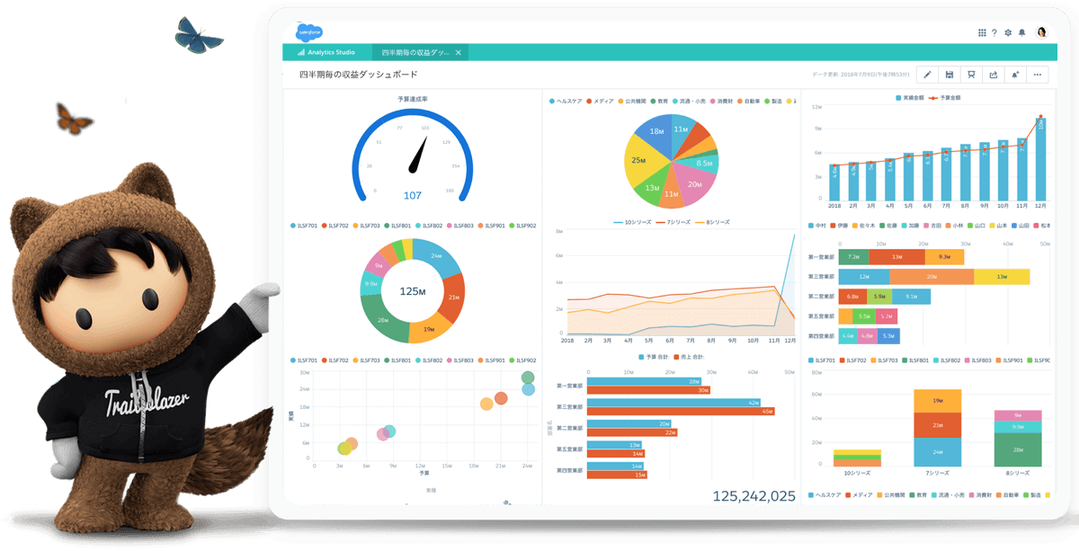 Crm セールスフォース ドットコム 世界最大のcrmソフトウェア会社でnyダウ採用銘柄 モモの株式投資