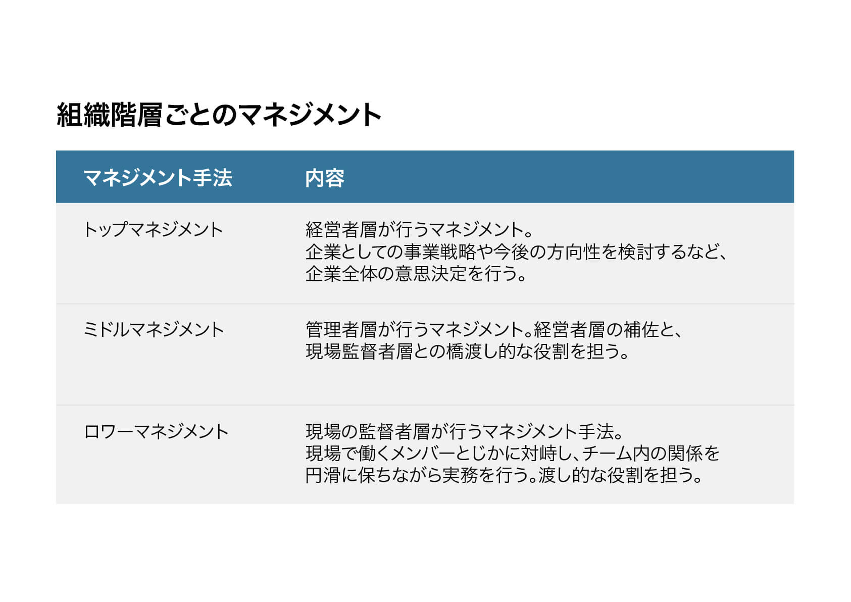 知っておきたいマネジメントの基礎知識 セールスフォース ドットコム