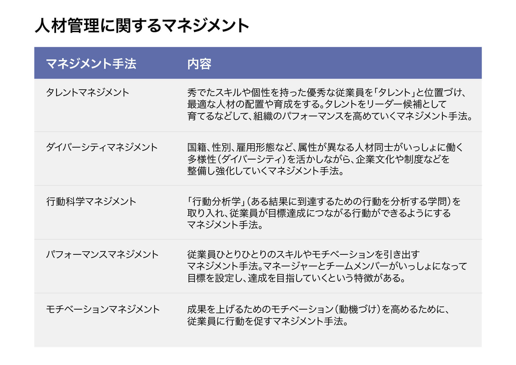 知っておきたいマネジメントの基礎知識 セールスフォース ドットコム